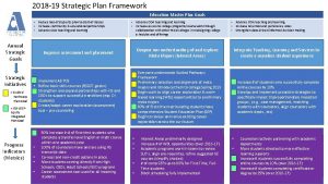 2018 19 Strategic Plan Framework Education Master Plan