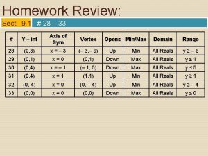 Homework Review Sect 9 1 28 33 Y