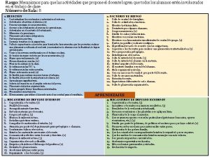 Rasgo Mecanismos para que las actividades que propone