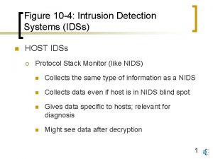 Figure 10 4 Intrusion Detection Systems IDSs n