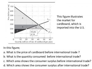 This figure illustrates the market for cardboard which