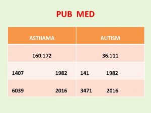 PUB MED ASTHAMA AUTISM 160 172 36 111