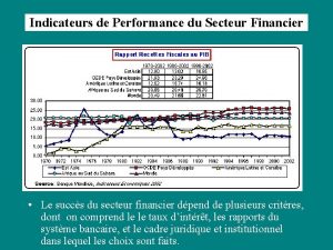 Indicateurs de Performance du Secteur Financier Le succs