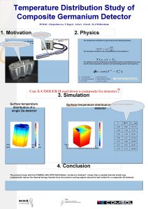 Temperature Distribution Study of Composite Germanium Detector M