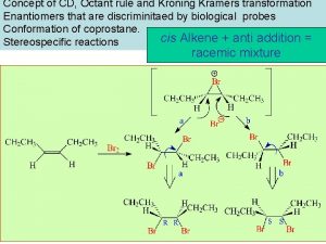 Concept of CD Octant rule and Kroning Kramers