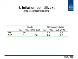 1 Inflation och tillvxt rlig procentuell frndring Klla