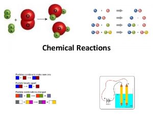 Chemical Reactions Chemical Reactions 10 1 Reactions and