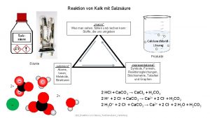 Reaktion von Kalk mit Salzsure macro Was man