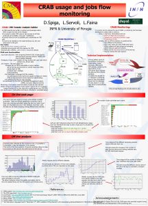 CRAB usage and jobs flow monitoring D Spiga