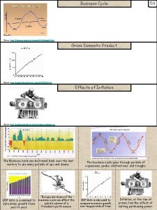 Business Cycle 59 Source http business semo eduredmondCH