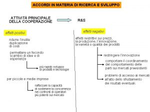 ACCORDI IN MATERIA DI RICERCA E SVILUPPO ATTIVIT