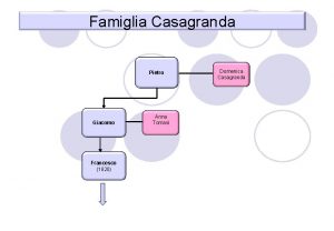 Famiglia Casagranda Pietro Giacomo Francesco 1820 Anna Tomasi