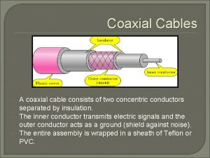 Coaxial Cables A coaxial cable consists of two