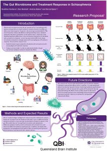 The Gut Microbiome and Treatment Response in Schizophrenia