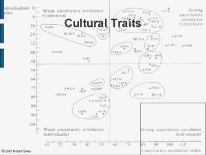 Cultural Traits 2007 Robert Sweo Hofstedes 4 Dimensions