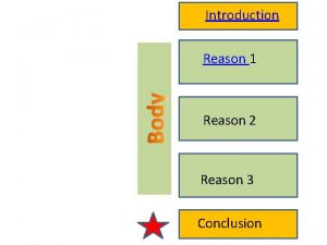 Introduction Reason 1 Reason 2 Reason 3 Conclusion