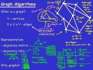 Graph Algorithms What is a graph V vertices