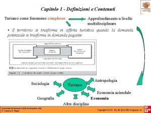 Capitolo 1 Definizioni e Contenuti Turismo come fenomeno