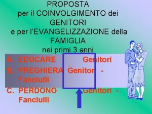 PROPOSTA per il COINVOLGIMENTO dei GENITORI e per