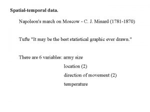 Spatialtemporal data Napoleons march on Moscow C J