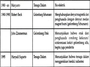 Budha pada Abad VI SM pengobatan dengan kekuatan