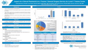 Maimonides Medical Impact of Center a Clinical Pharmacist