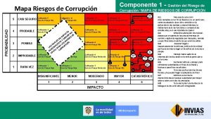 Componente 1 Gestin del Riesgo de Mapa Riesgos