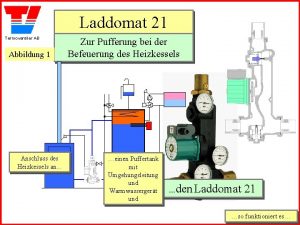 Laddomat 21 Termoventiler AB Abbildung 1 Anschluss des