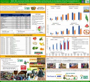 SNAP WIC LowIncome Families Fruits Vegetables and Food