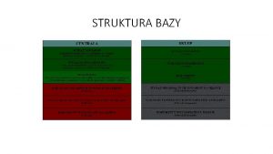 STRUKTURA BAZY STRUKTURA BAZY TOWAROWEJ CENTRALA TOWAR Tow