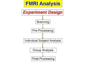 FMRI Analysis Experiment Design Scanning PreProcessing Individual Subject