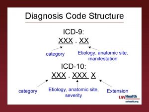 Diagnosis Code Structure Procedure Code Structure ICD10 PCS