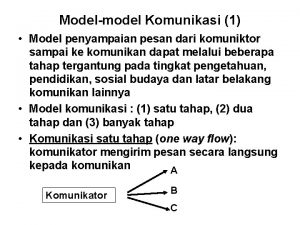 Modelmodel Komunikasi 1 Model penyampaian pesan dari komuniktor