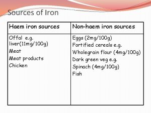 Sources of Iron Haem iron sources Nonhaem iron