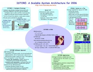 ISTORE A Scalable System Architecture for 2006 http