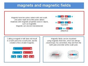 magnets and magnetic fields Magnets have two poles