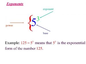 Exponents exponent power base The Laws of Exponents