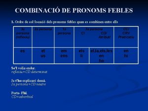 Ordre pronoms febles