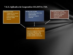 T G S Aplicado a la Cooperativa COLANTA