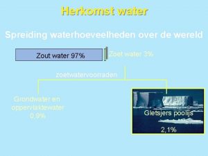 Herkomst water Spreiding waterhoeveelheden over de wereld Zout