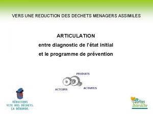 VERS UNE REDUCTION DES DECHETS MENAGERS ASSIMILES ARTICULATION