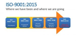 ISO9001 2015 Where we have been and where