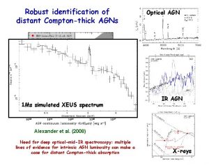 Robust identification of distant Comptonthick AGNs 1 Ms