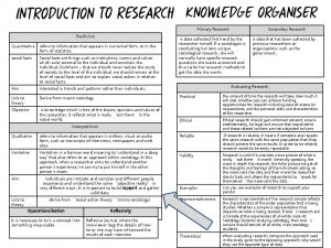 Primary Research Positivism Secondary Research is data collected