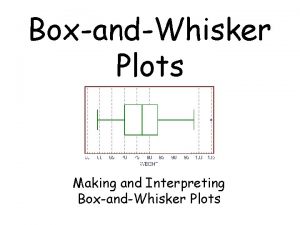 BoxandWhisker Plots Making and Interpreting BoxandWhisker Plots You