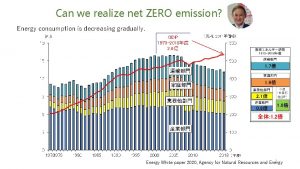 Can we realize net ZERO emission Energy consumption