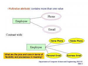 Multivalue attribute contains more than one value Phone