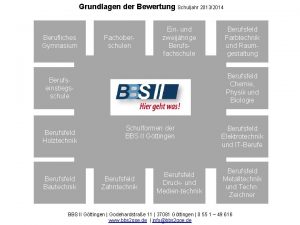 Grundlagen der Bewertung Schuljahr 20132014 Berufliches Gymnasium Fachoberschulen