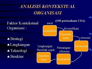 ANALISIS KONTEKSTUAL ORGANISASI Faktor Kontekstual Organisasi Strategi Lingkungan