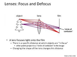 Lenses Focus and Defocus circle of confusion A